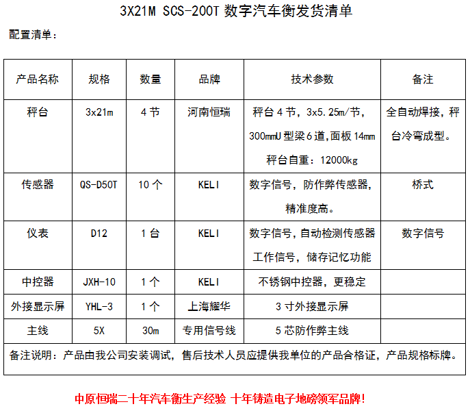 3X21-200T