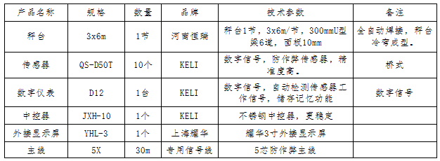 3x18m-150T（地磅加長(zhǎng)一節(jié)3x6m改造）