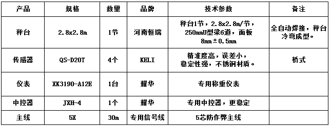 2.8x2.8m-20T（數(shù)字）