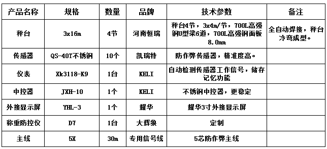 3x16m-100T（高強鋼8.0、凱瑞特40T、大輝狼D7防控儀）