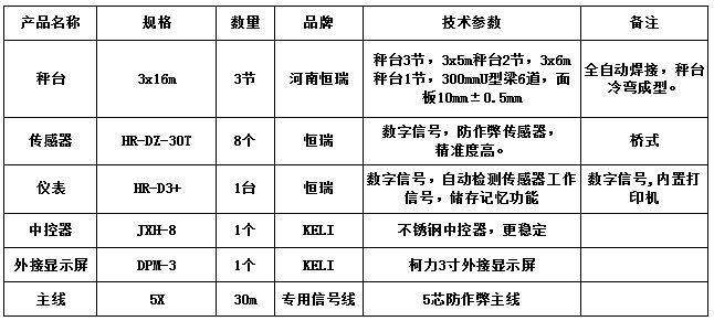 3x16m-100T（3節(jié)，10mm，恒瑞數(shù)字）